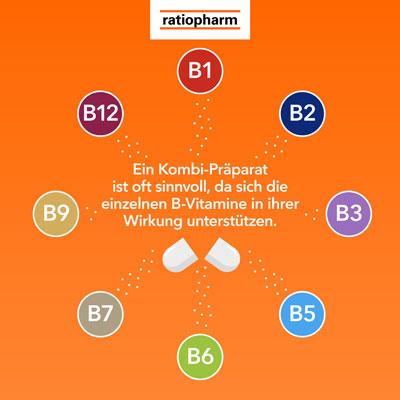 Alle 8 B-Vitamine in einer Kapsel