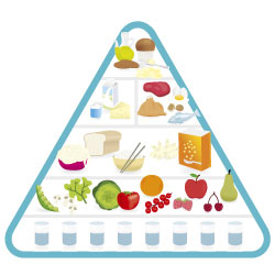 Ernährungspyramide