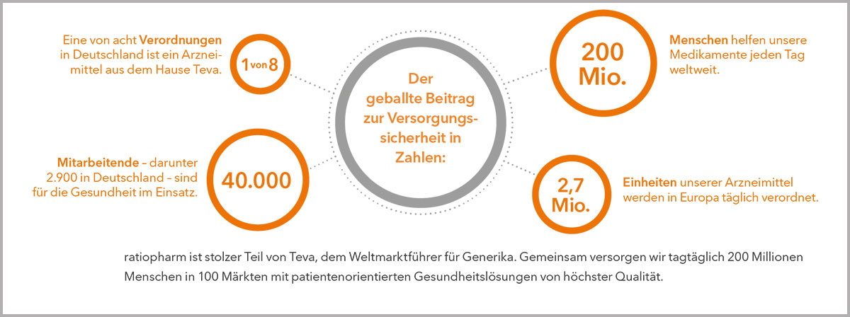 Grafik zur Versorgungssicherheit