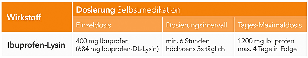 IBU-LYSIN-ratiopharm® 400 mg - ratiopharm GmbH