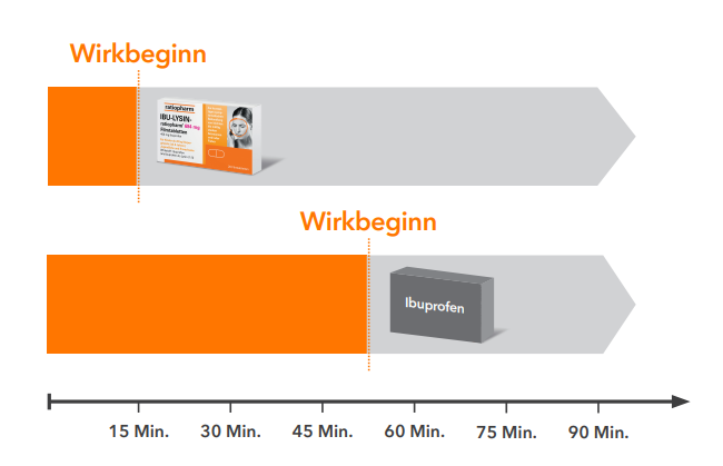 Praparate Details Ratiopharm Gmbh